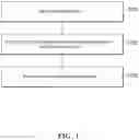 Fig. 02 - Method, system and apparatus for data storage and data access