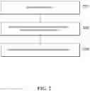 Fig. 03 - Method, system and apparatus for data storage and data access