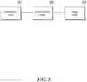 Fig. 06 - Method, system and apparatus for data storage and data access