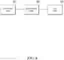 Fig. 07 - Method, system and apparatus for data storage and data access