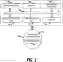 Fig. 03 - Secure communication using multichannel noise