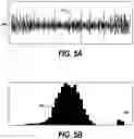 Fig. 06 - Secure communication using multichannel noise