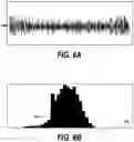 Fig. 07 - Secure communication using multichannel noise