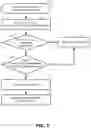 Fig. 06 - Blockchain based identity and access management