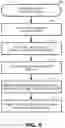 Fig. 07 - Blockchain based identity and access management