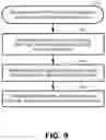 Fig. 10 - Blockchain based identity and access management