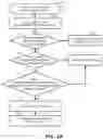Fig. 11 - Blockchain based identity and access management