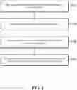 Fig. 02 - Method and apparatus for verifying block data in a blockchain