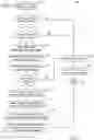 Fig. 09 - Dynamically managing exchanges of data using a distributed ledger and homomorphic commitments