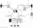 Fig. 01 - Identification and information exchange system and registry