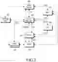 Fig. 03 - Technique for managing profile in communication system
