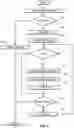 Fig. 09 - Overlay signaling for bit indexed explicit replication