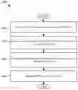 Fig. 01 - Traffic engineering service mapping