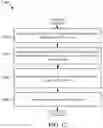 Fig. 13 - Traffic engineering service mapping