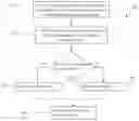 Fig. 01 - Methods for UE-specific RS multiplexing