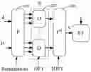 Fig. 01 - Apparatus and methods for non-systematic complex coded discrete fourier transform spread orthogonal frequency division multiplexing