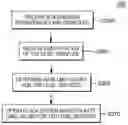 Fig. 01 - Centralized rate limiters for services in cloud based computing environments
