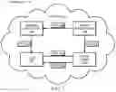 Fig. 02 - System and method for activating a network node