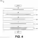 Fig. 05 - Migration of managed devices to utilize management platform features