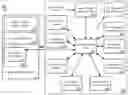 Fig. 01 - Modular system framework for software network function automation