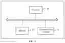 Fig. 07 - Network slice management method and apparatus