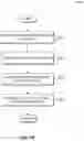 Fig. 19 - Correlating causes and effects associated with network activity