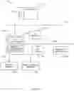Fig. 16 - Systems and methods of specifying service level criteria