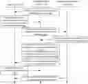 Fig. 01 - Inspecting network performance at diagnosis points