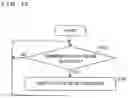 Fig. 13 - Switching device, communication control method and communication control program