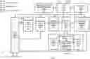 Fig. 01 - Method and system for message based communication and failure recovery for FPGA middleware framework