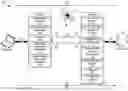 Fig. 01 - Data flow control for dual ended transmission control protocol performance enhancement proxies
