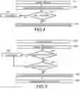 Fig. 03 - Throughput in communications network