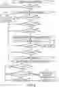 Fig. 04 - Throughput in communications network