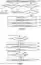 Fig. 05 - Throughput in communications network