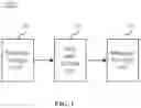 Fig. 02 - Method of congestion control in information centric network based environment with delay tolerant networking and recording medium and device for performing the same