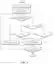 Fig. 10 - Method of congestion control in information centric network based environment with delay tolerant networking and recording medium and device for performing the same