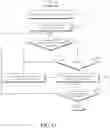 Fig. 12 - Method of congestion control in information centric network based environment with delay tolerant networking and recording medium and device for performing the same