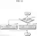 Fig. 13 - Apparatus and method for configuring MMT payload header