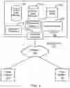 Fig. 02 - Managing access credentials for a service provider