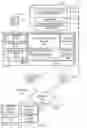 Fig. 03 - Managing access credentials for a service provider