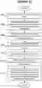 Fig. 13 - Initialization vector identification for encrypted malware traffic detection