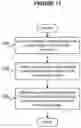 Fig. 18 - Initialization vector identification for encrypted malware traffic detection