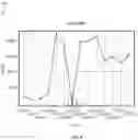 Fig. 12 - UTILIZING MACHINE INTELLIGENCE TO IDENTIFY ANOMALIES