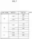 Fig. 07 - Vehicle anomaly detection server, vehicle anomaly detection system, and vehicle anomaly detection method
