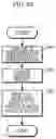 Fig. 24 - Data analysis apparatus