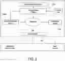 Fig. 03 - METHOD, SYSTEM, AND/OR SOFTWARE FOR FINDING AND ADDRESSING AN INFORMATION/DATA OR RELATED SYSTEM'S SECURITY RISK, THREAT, VULNERABILITY, OR SIMILAR EVENT, IN A COMPUTING DEVICE OR SYSTEM