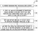 Fig. 01 - USER PLANE SECURITY MANAGEMENT IN A COMMUNICATION SYSTEM