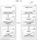 Fig. 03 - USER PLANE SECURITY MANAGEMENT IN A COMMUNICATION SYSTEM