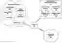 Fig. 01 - Creating security incident records using a remote network management platform
