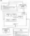 Fig. 01 - Semiconductor tool matching and manufacturing management in a blockchain
